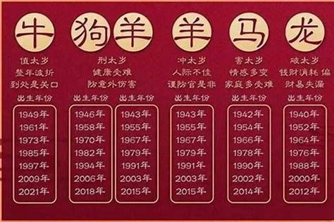 2027年生肖|2027年出生是什么生肖,2027年是什么属相